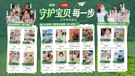 源文件下载【享设计】搜索编号：31060036298044097【孕婴多图宣发海报】