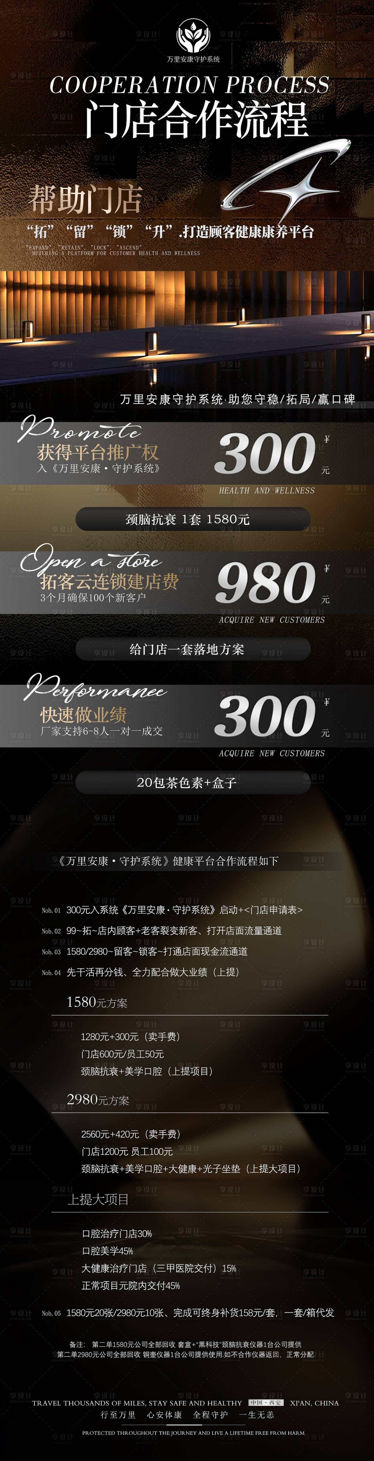 源文件下载【享设计】搜索编号：54250036548474654【医美活动项目卡海报流程长图】