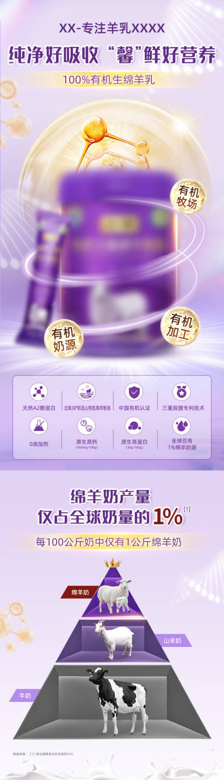 源文件下载【享设计】搜索编号：75710036545328631【奶粉详情页】