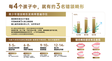 源文件下载【享设计】搜索编号：29500036595148064【牙科错颌畸形展板灯箱】