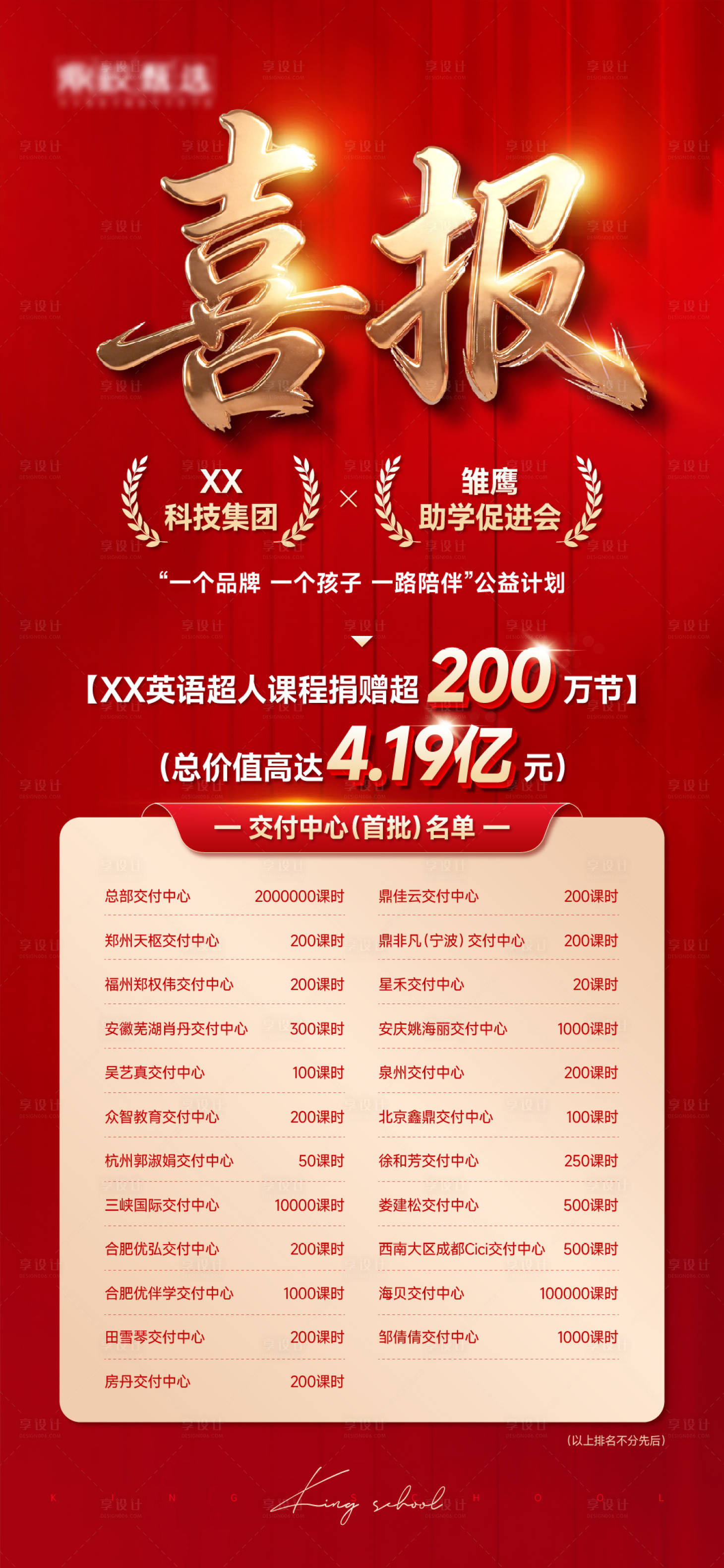 源文件下载【享设计】搜索编号：37140036514753365【销售喜报海报】
