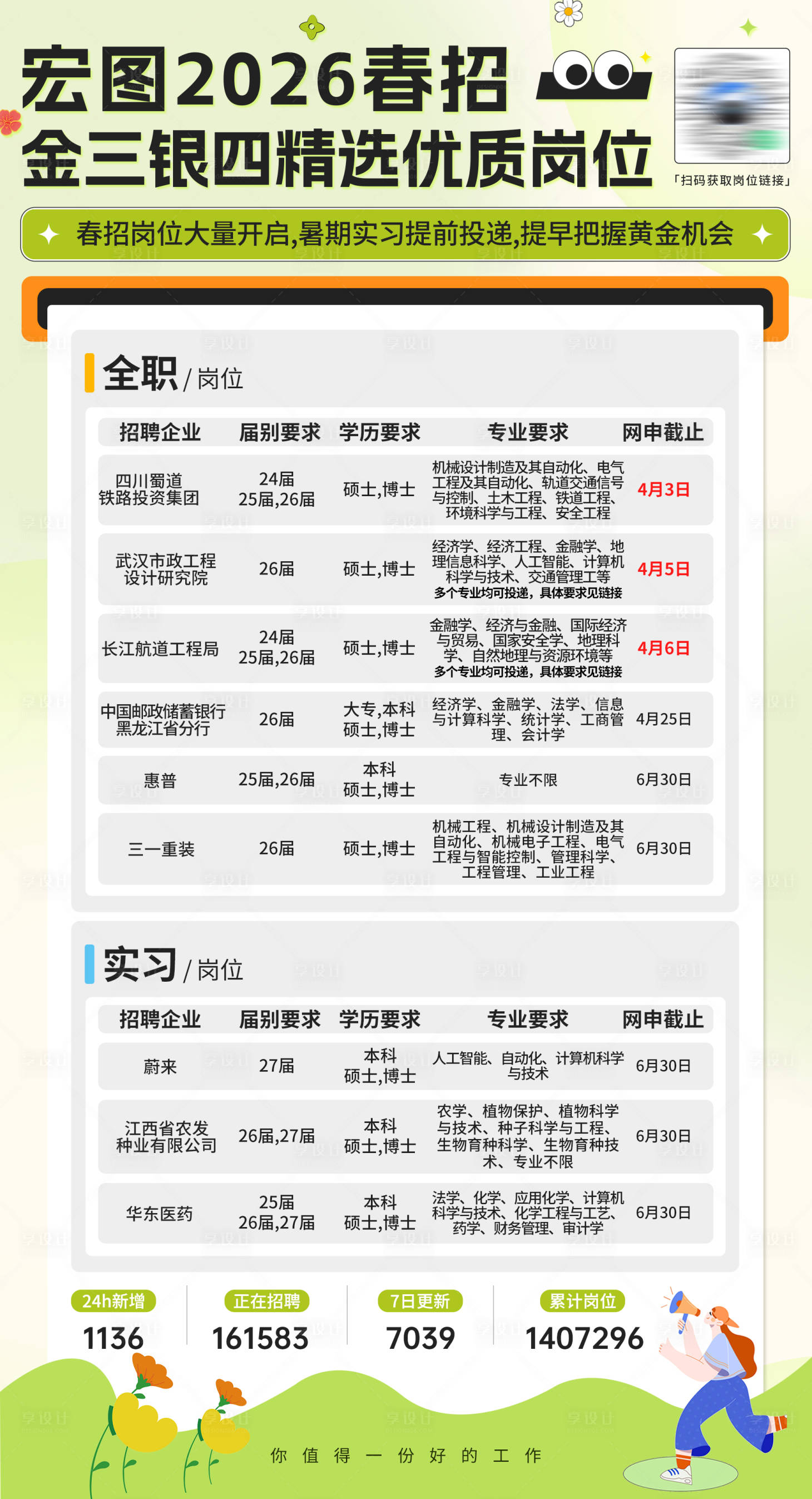 源文件下载【享设计】搜索编号：96790036250672010【央国企金三银四优质岗位表格海报】
