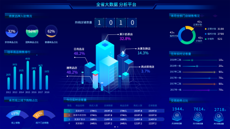 源文件下载【享设计】搜索编号：80730036545356988【全省大数据分析平台】
