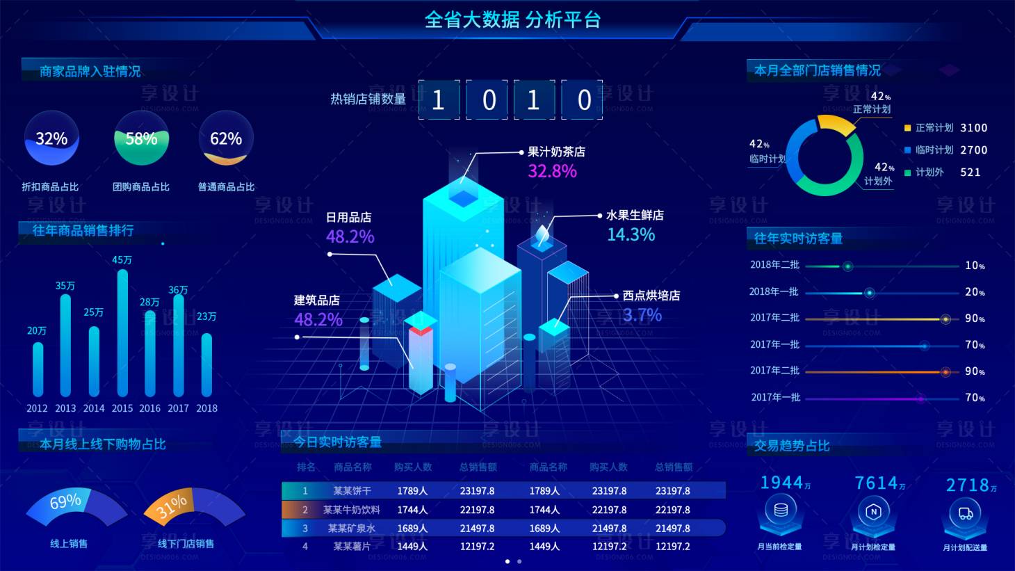 源文件下载【享设计】搜索编号：80730036545356988【全省大数据分析平台】