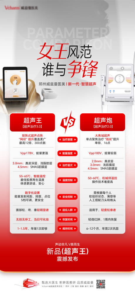 源文件下载【享设计】搜索编号：51900036539654168【医美超声王超声炮对比海报】