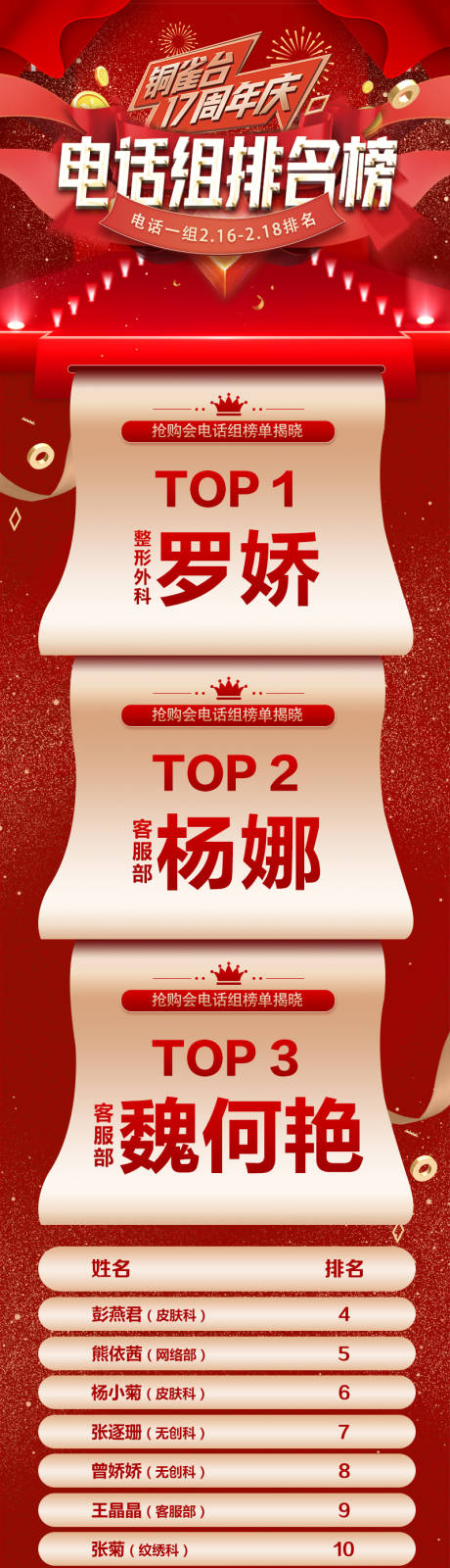 源文件下载【享设计】搜索编号：82710036393928078【抢购会销售业绩排行榜长图海报】