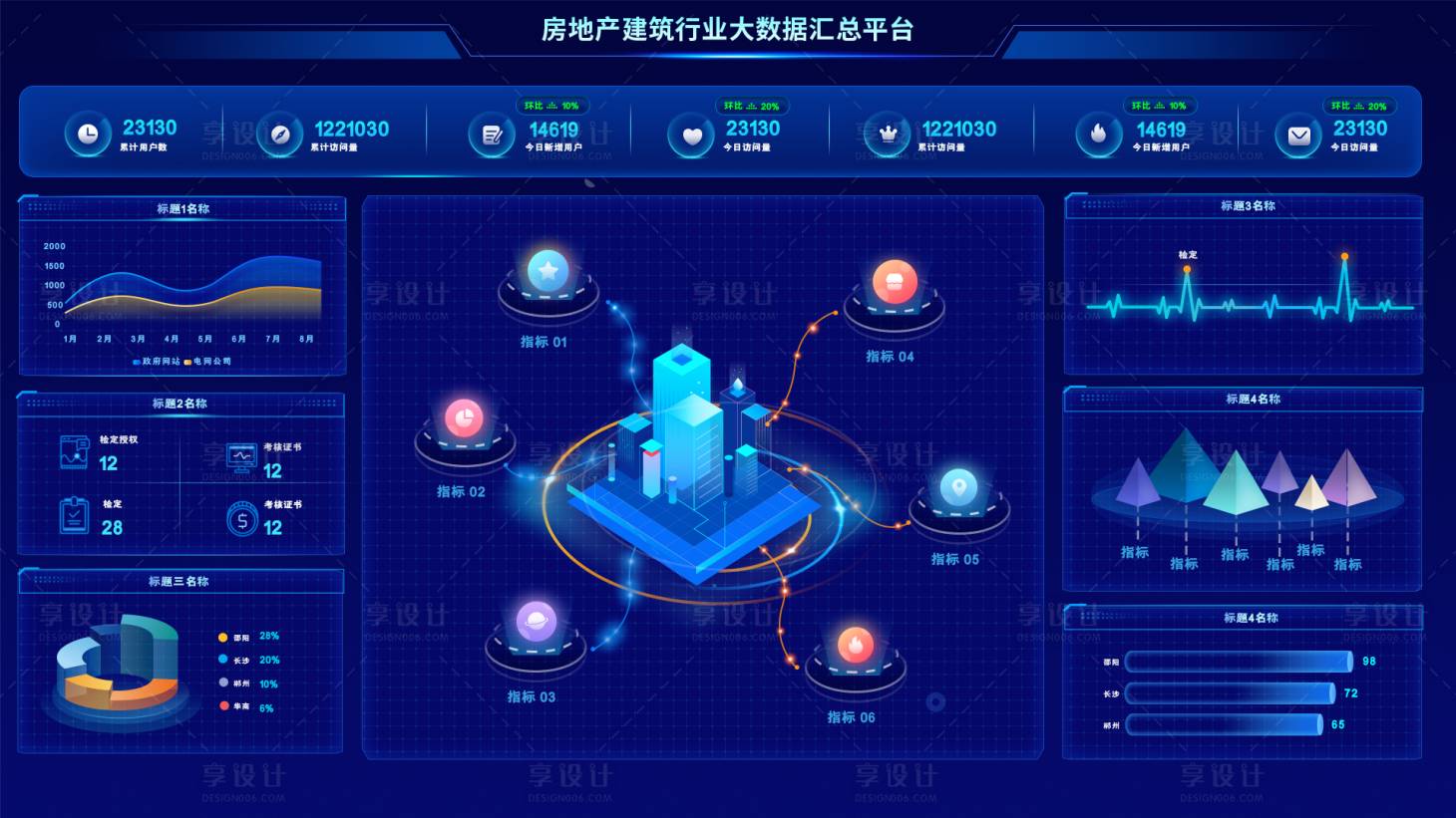 源文件下载【享设计】搜索编号：17860036545757928【房地产建筑行业大数据汇总平台】