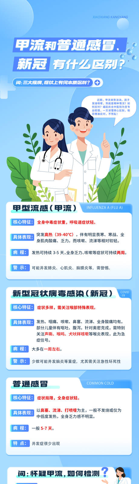 源文件下载【享设计】搜索编号：64440036287939375【甲流科普海报】