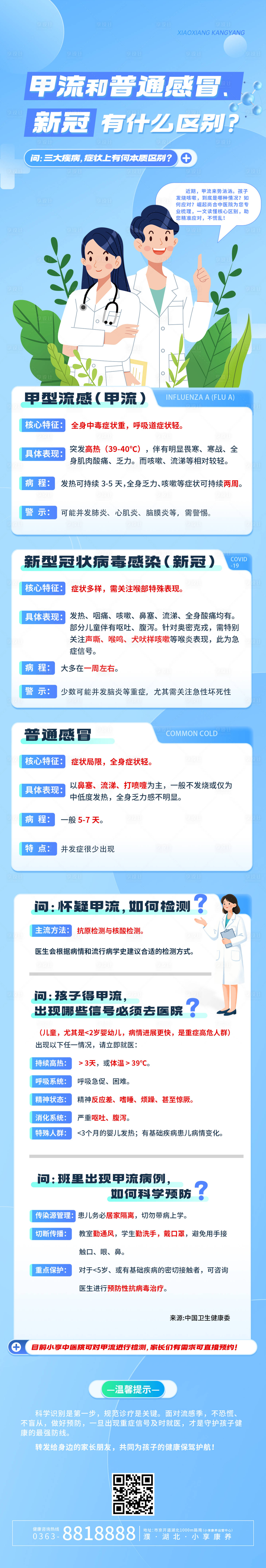 源文件下载【享设计】搜索编号：64440036287939375【甲流科普海报】