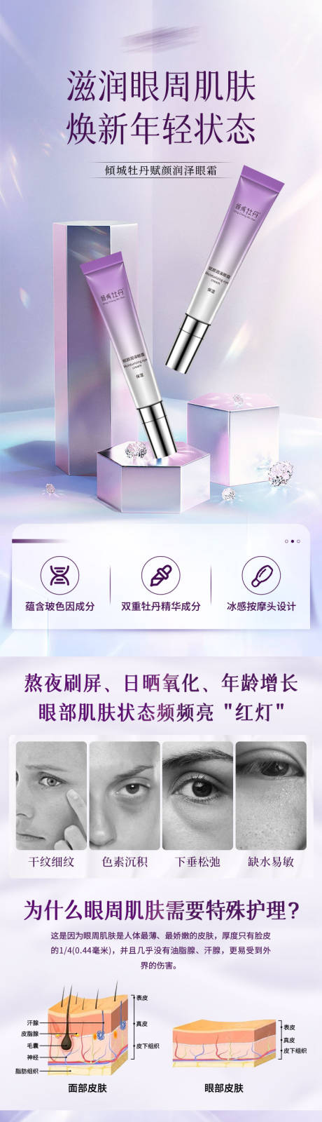 源文件下载【享设计】搜索编号：73170036396512480【眼霜产品详情页】