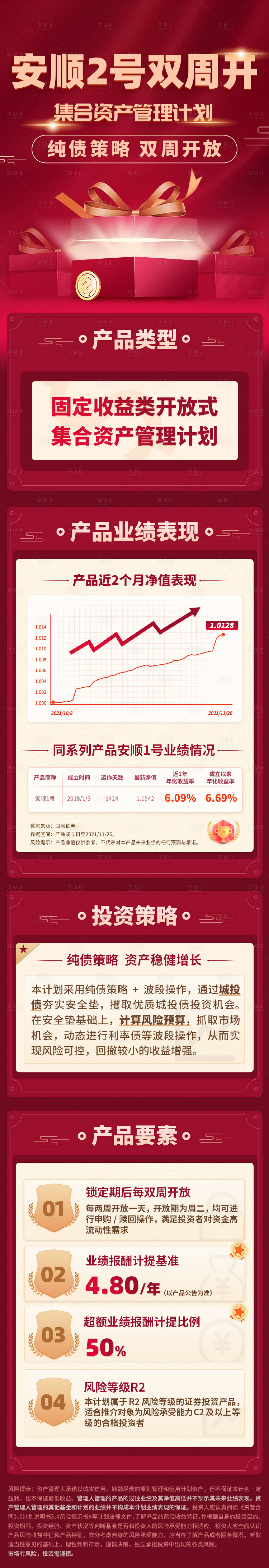 源文件下载【享设计】搜索编号：13450036226032783【安顺2号双周开集合资产管理计划长】