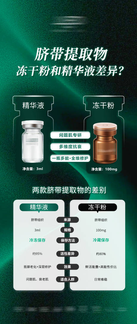 源文件下载【享设计】搜索编号：88460036289908706【对比海报】