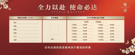 源文件下载【享设计】搜索编号：60730036554198514【销售龙虎榜海报展板】
