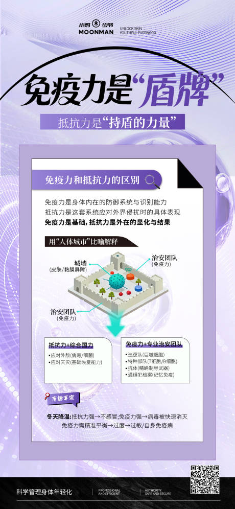 源文件下载【享设计】搜索编号：69280036319882498【免疫力科普】