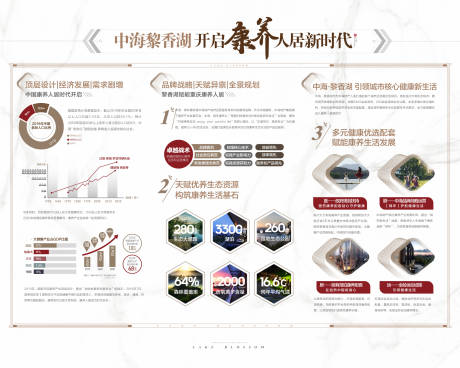 源文件下载【享设计】搜索编号：21710036182922225【品牌设计开启康养人居新时代海报展板】