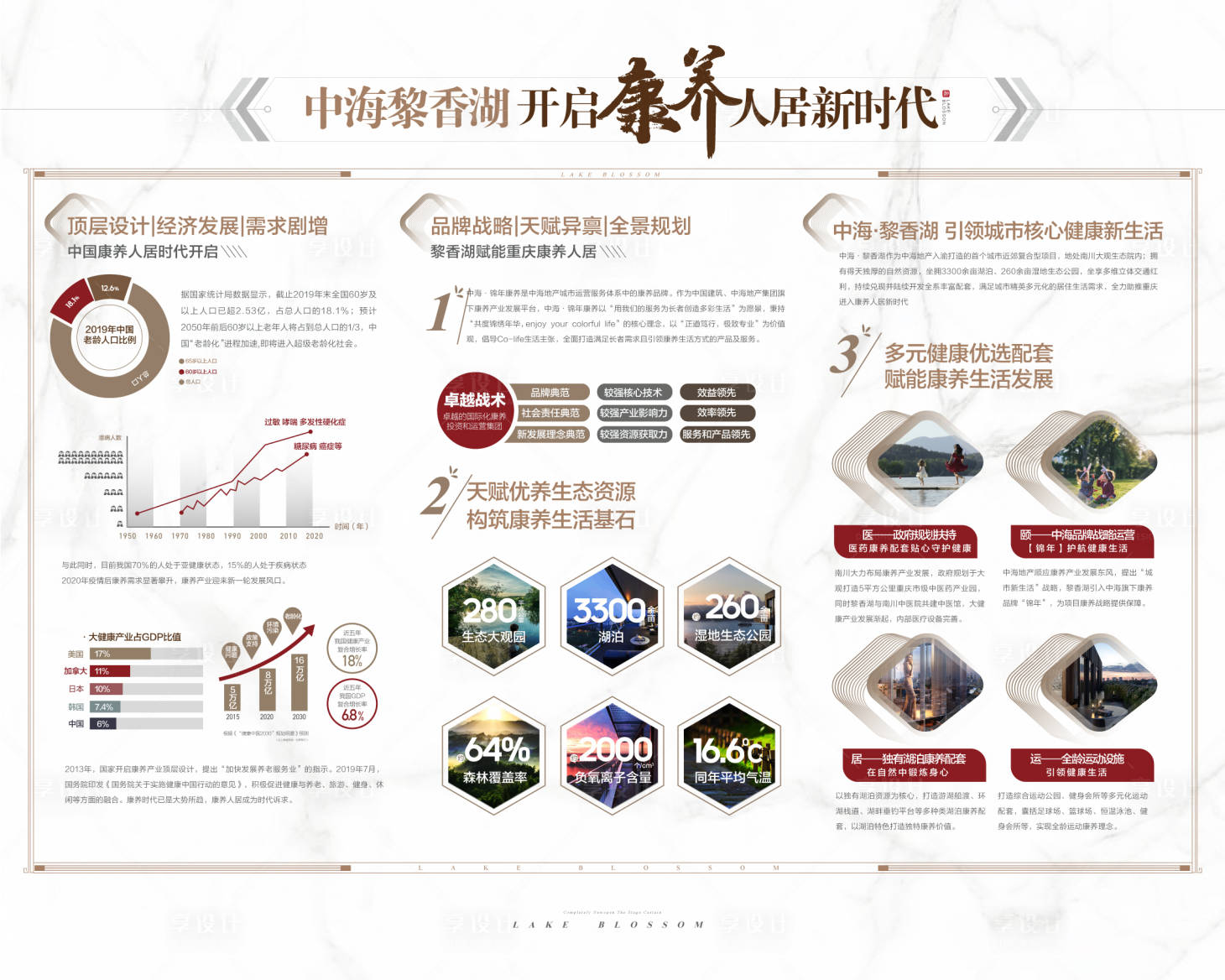 源文件下载【享设计】搜索编号：21710036182922225【品牌设计开启康养人居新时代海报展板】