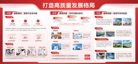 源文件下载【享设计】搜索编号：78870036293732744【打造高质量发展格局】
