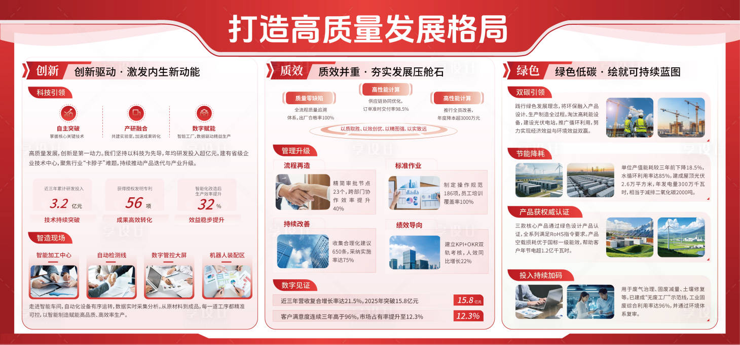 源文件下载【享设计】搜索编号：78870036293732744【打造高质量发展格局】