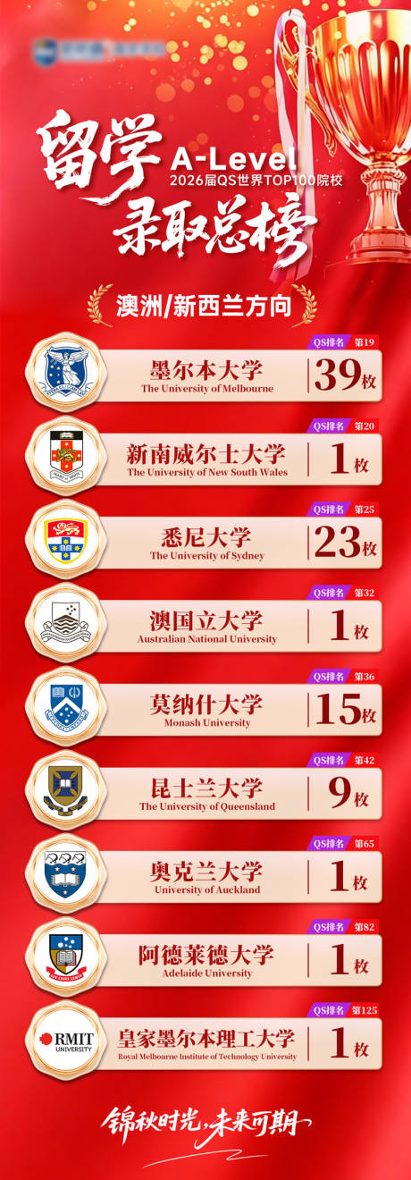 源文件下载【享设计】搜索编号：75670036277336331【留学录取榜】