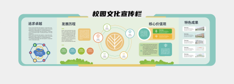 源文件下载【享设计】搜索编号：35790036303453878【学院学校校园文化墙】