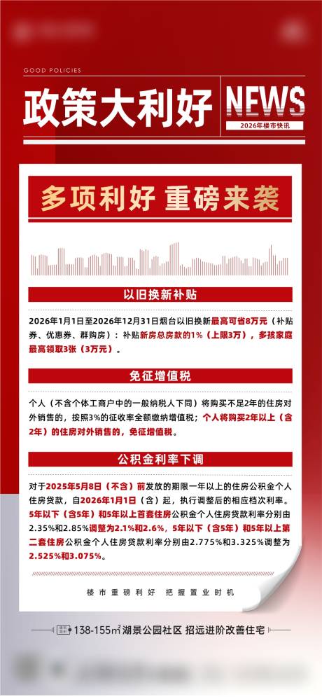 源文件下载【享设计】搜索编号：82290036624892456【新闻快讯好消息地产利好】