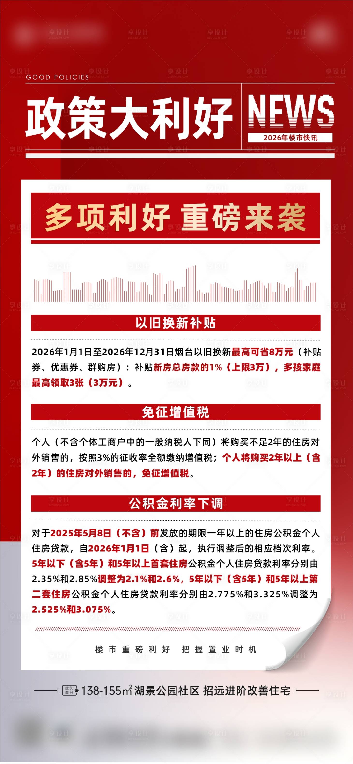 源文件下载【享设计】搜索编号：82290036624892456【新闻快讯好消息地产利好】