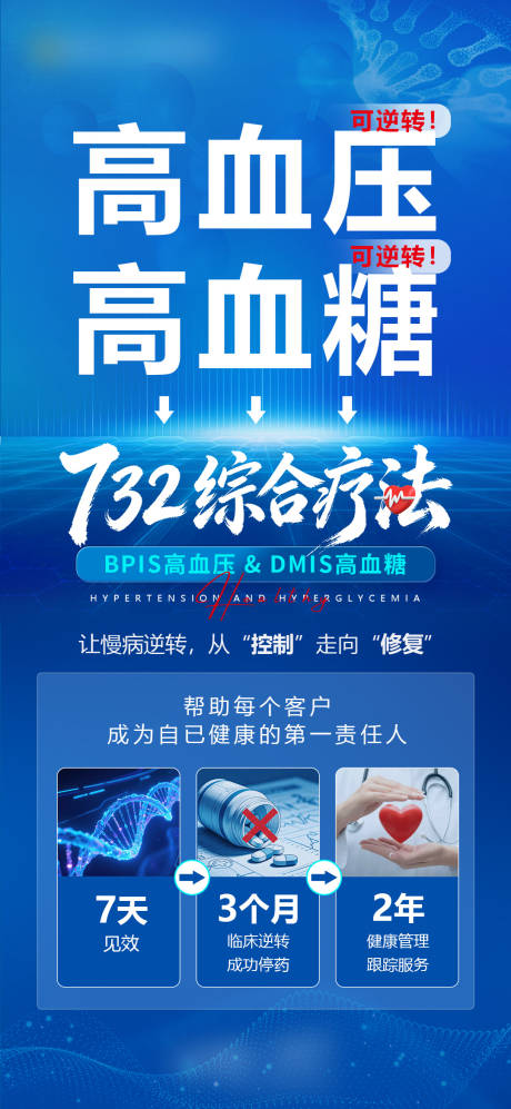 源文件下载【享设计】搜索编号：18050036566443934【高血压高血糖健康科普】