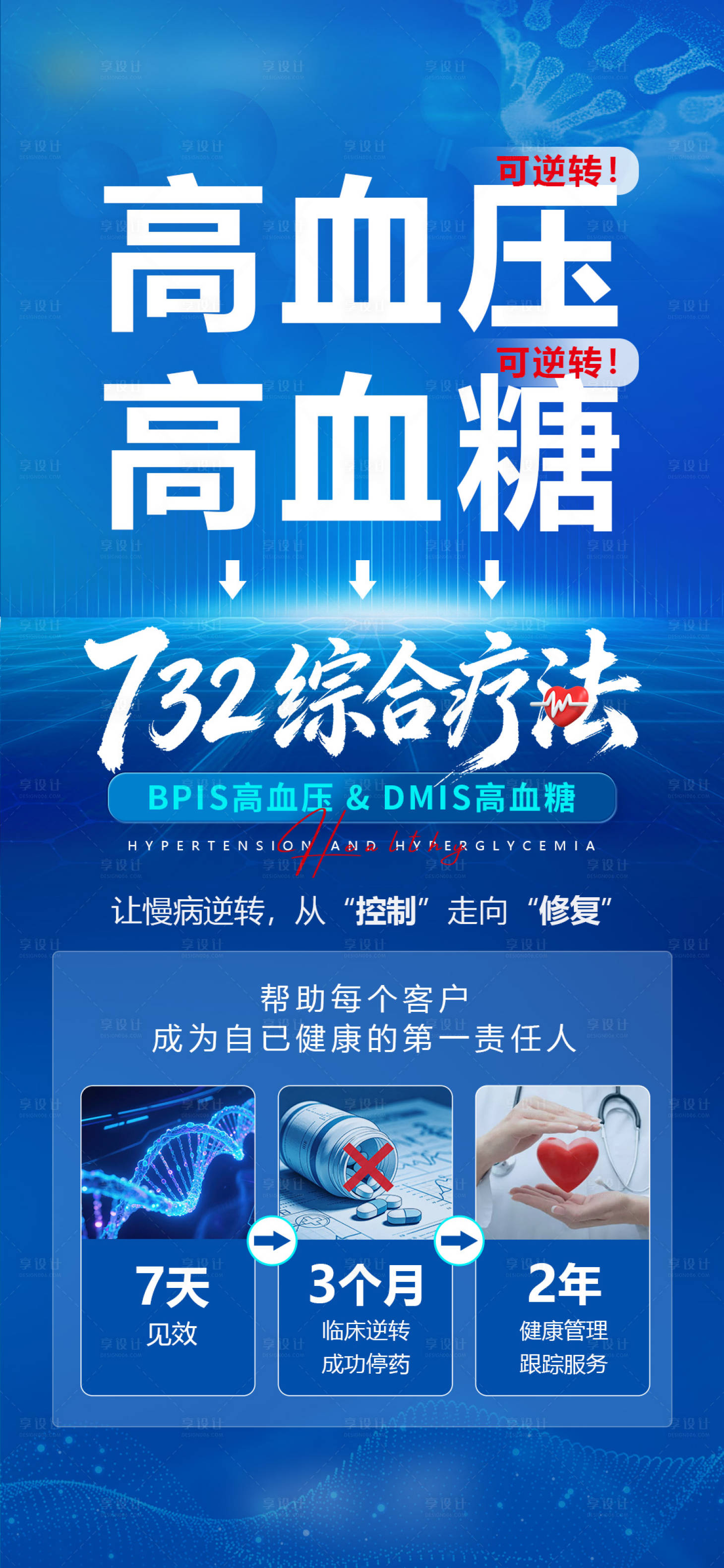 源文件下载【享设计】搜索编号：18050036566443934【高血压高血糖健康科普】