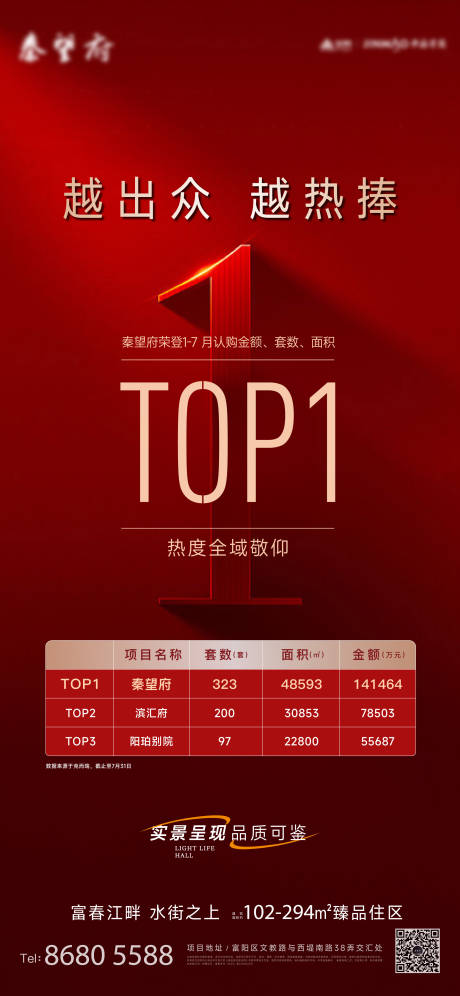 源文件下载【享设计】搜索编号：25580036515642043【房地产月度热销海报】