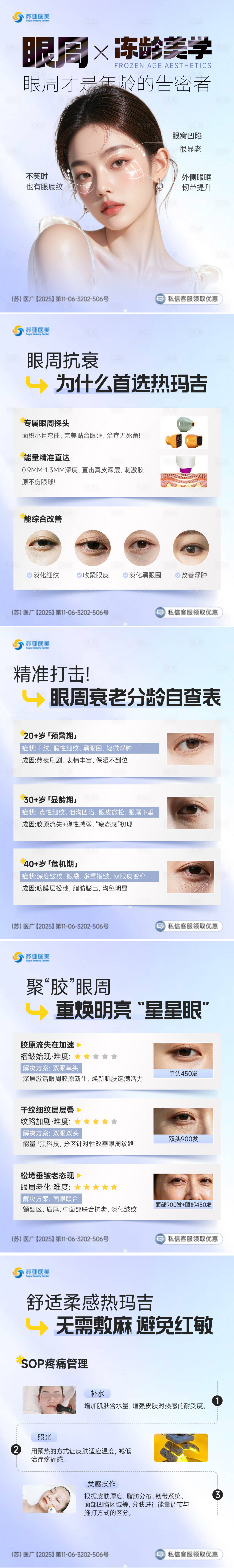 源文件下载【享设计】搜索编号：34560036317806831【眼周抗衰科普】