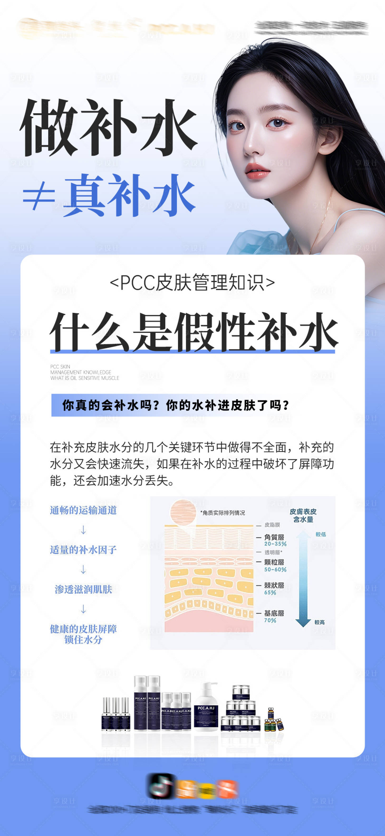 源文件下载【享设计】搜索编号：95140036256364544【面部肌肤管理科普海报】