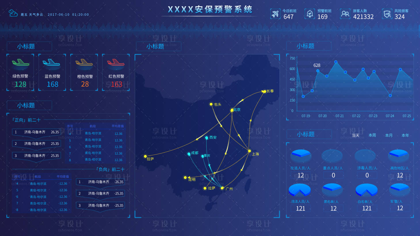 源文件下载【享设计】搜索编号：77240036546266678【安保数据可视化大屏】