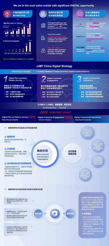 源文件下载【享设计】搜索编号：99840036512275185【蓝色数据汇报会议PPT】