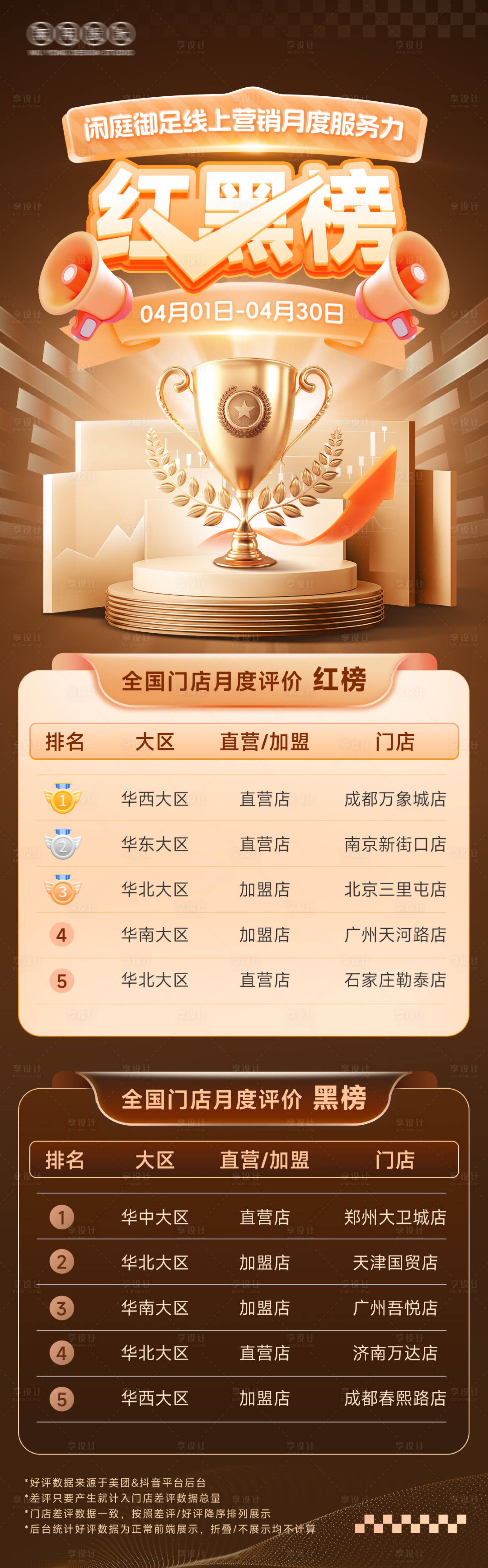 源文件下载【享设计】搜索编号：70120036449564012【红黑榜月度榜单长图】