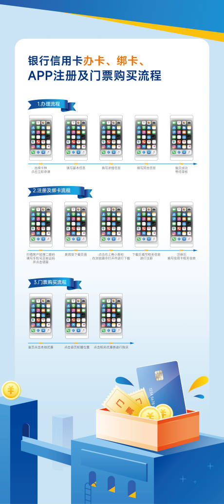 源文件下载【享设计】搜索编号：47800036436299045【金融APP流程海报】