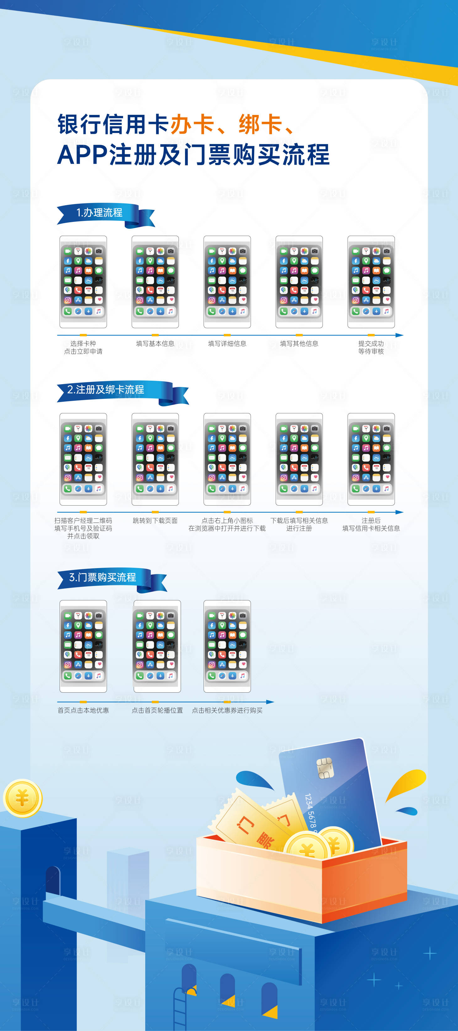 源文件下载【享设计】搜索编号：47800036436299045【金融APP流程海报】