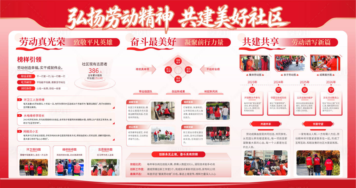 源文件下载【享设计】搜索编号：10680036392238219【弘扬劳动精神展板】