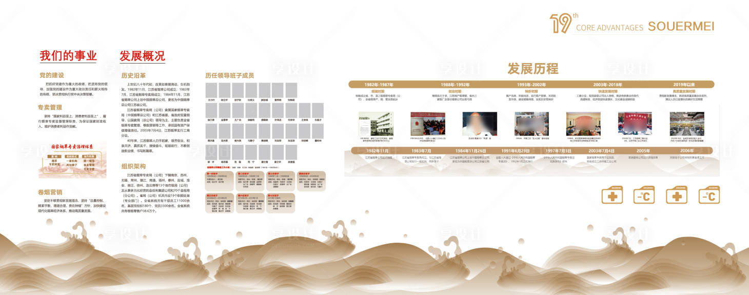 源文件下载【享设计】搜索编号：24830036364604895【企业发展历程文化墙展板】