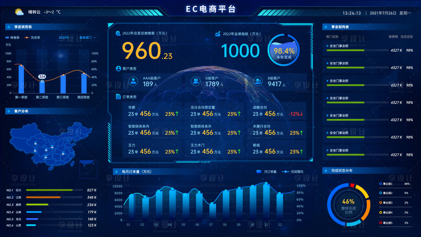 源文件下载【享设计】搜索编号：59070036547463949【EC电商平台数据可视化大屏】