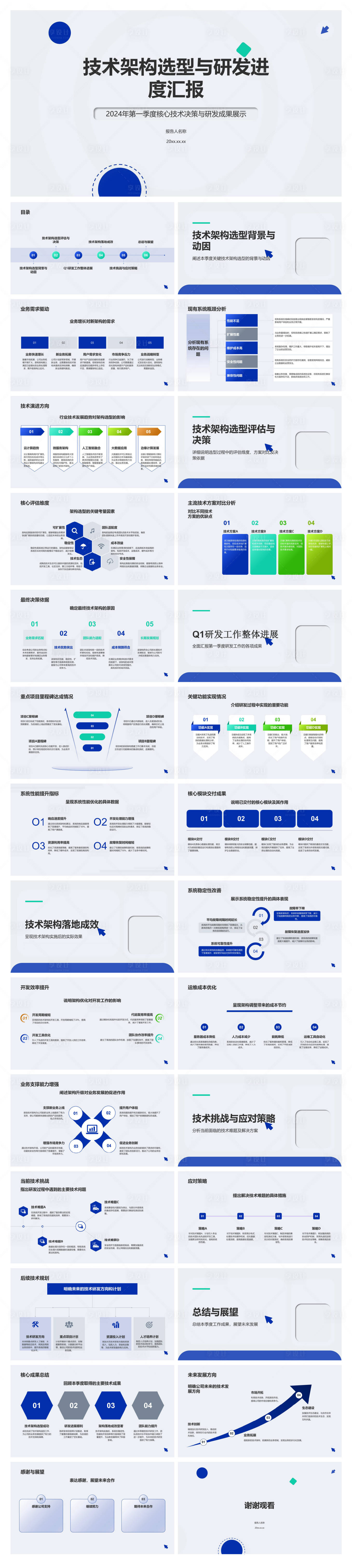 源文件下载【享设计】搜索编号：72230036478907244【技术架构选型与研发进度汇报】