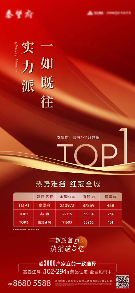 源文件下载【享设计】搜索编号：69240036497284669【房地产月度榜单热销海报】