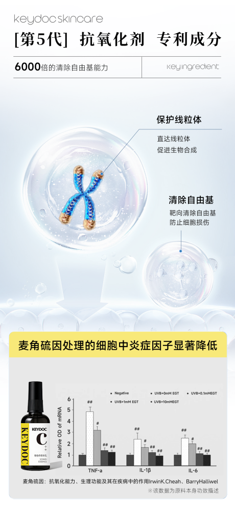 源文件下载【享设计】搜索编号：13200036170247624【维他命麦角硫因淡斑美白精华】