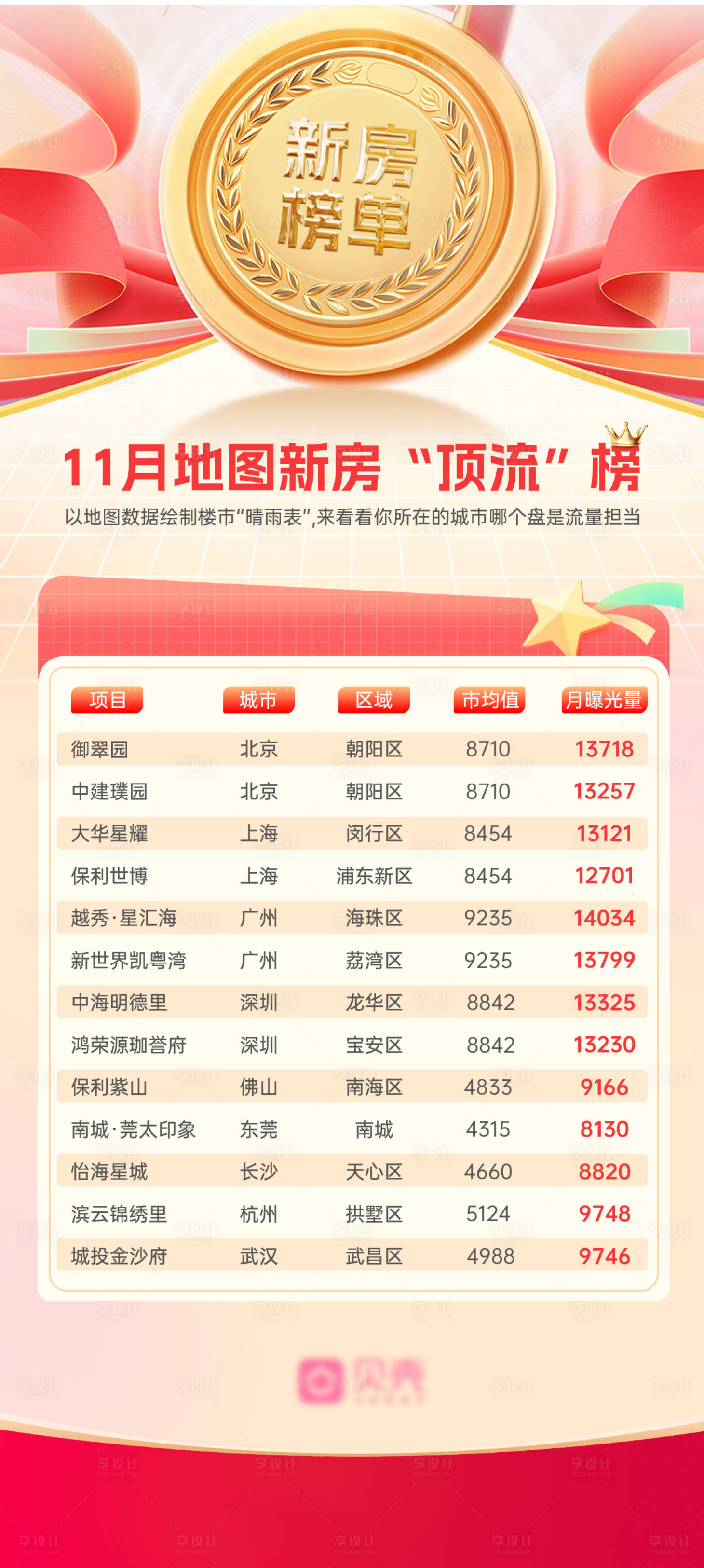 源文件下载【享设计】搜索编号：57200036237592205【榜单单图】
