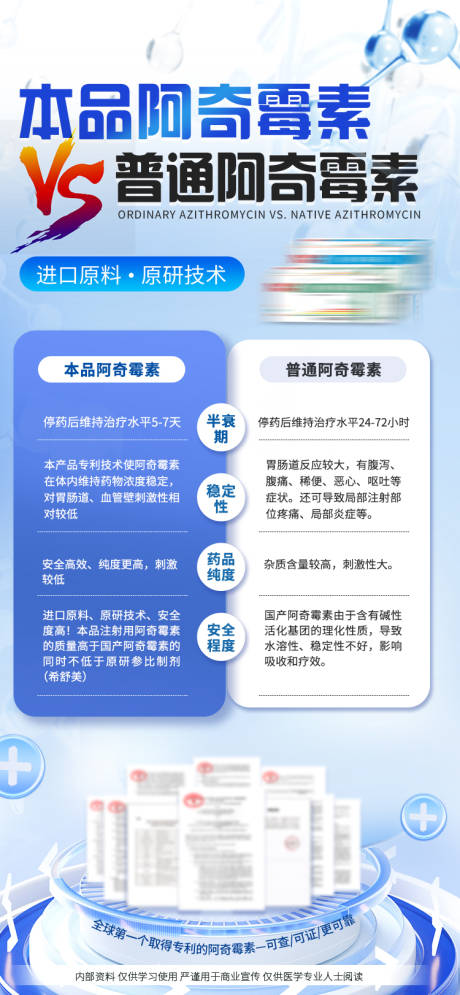 源文件下载【享设计】搜索编号：34320036389227058【医药对比海报】