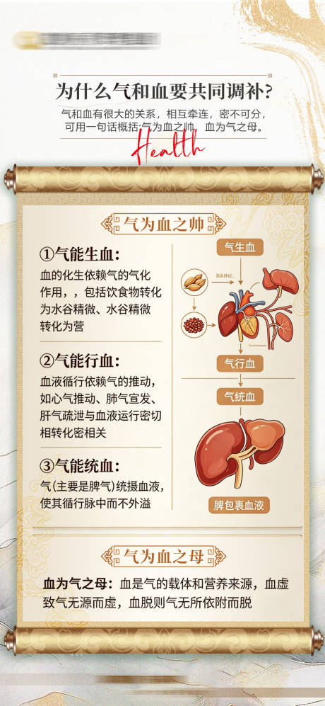 源文件下载【享设计】搜索编号：13930036454041954【为什么气和血要共同调补】