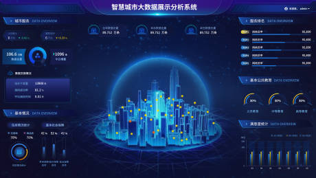源文件下载【享设计】搜索编号：61240036546686963【智慧城市大数据展示分析系统】