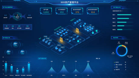 源文件下载【享设计】搜索编号：15180036546696665【XXX资产管理平台数据大屏】
