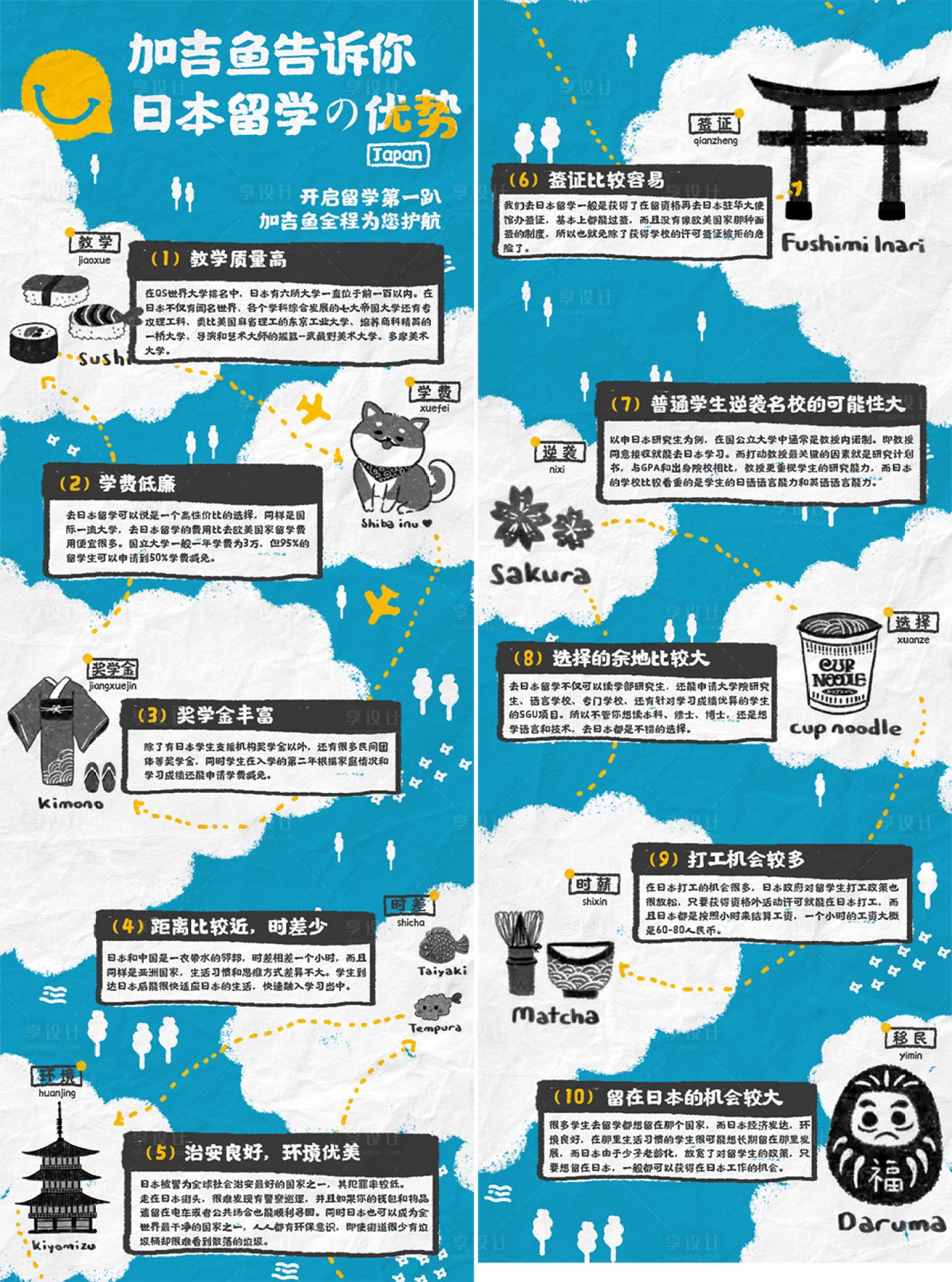 源文件下载【享设计】搜索编号：39410036639234336【涂鸦手绘风留学科普长图】