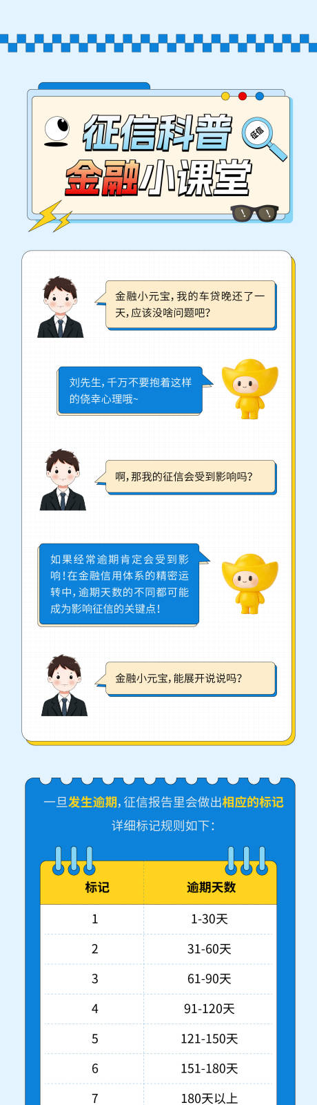 源文件下载【享设计】搜索编号：35930036348524325【汽车金融课堂长图】