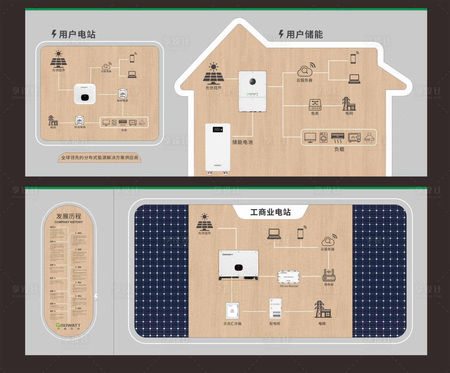 源文件下载【享设计】搜索编号：26040036608092087【光伏企业展厅文化墙】